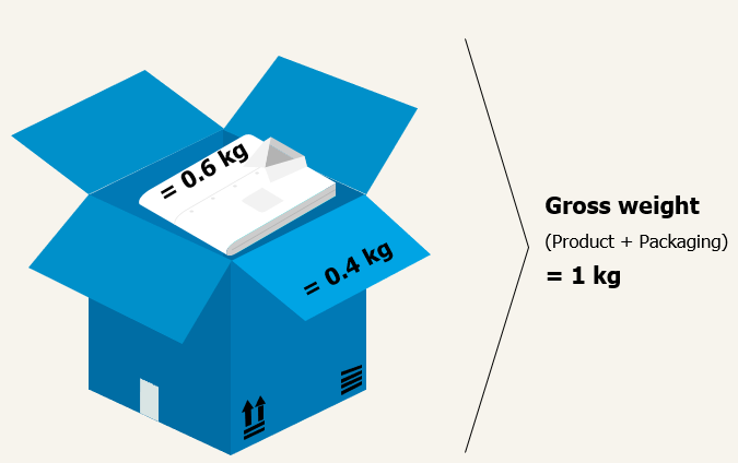 Why Do I Need A Gross AND Net Weight For Export To Switzerland?